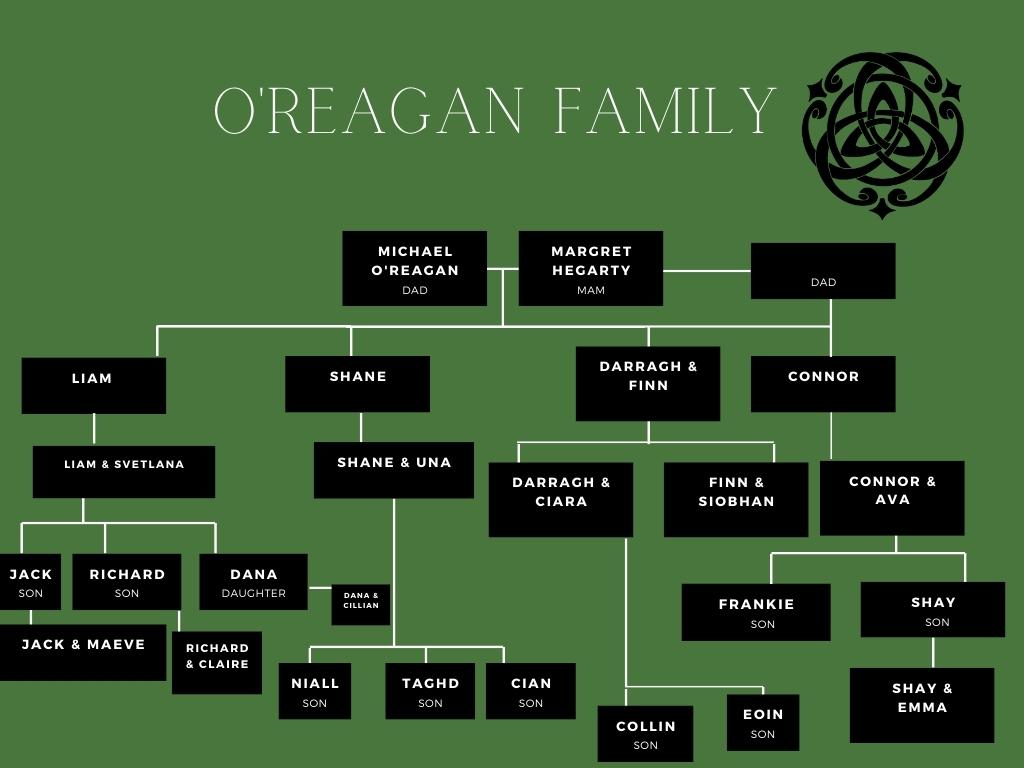 The O'Reagan Family Tree